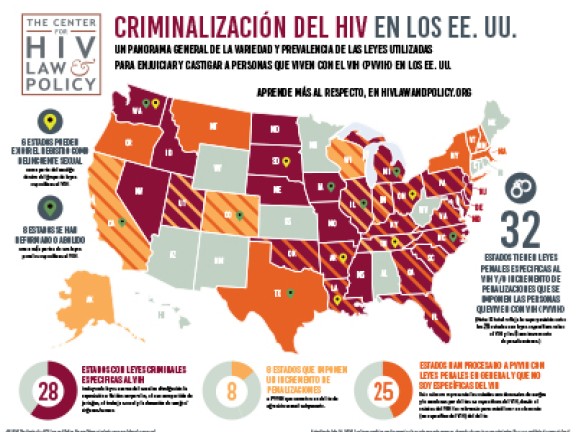 Mapa Criminalización del HIV en los EE UU
